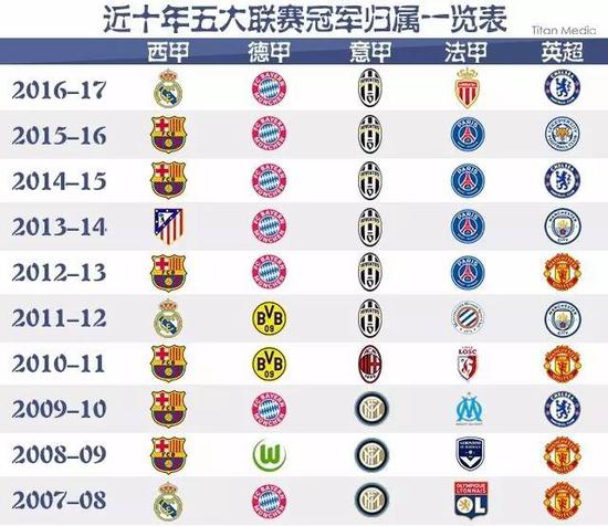 多方面分析